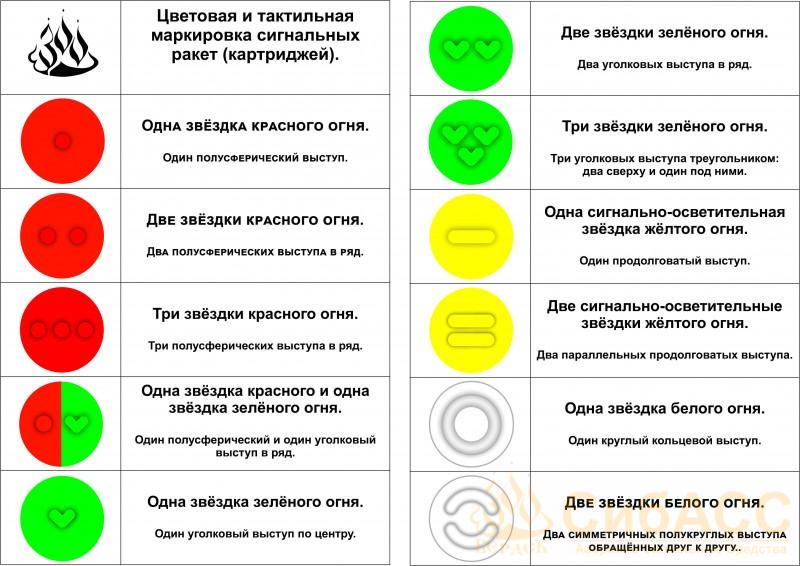 Красный и желтый круг на карте то за карта