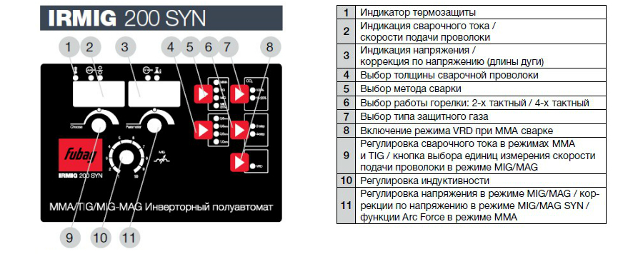 Как настроить полуавтомат