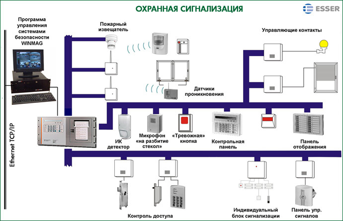 Схема системы безопасности