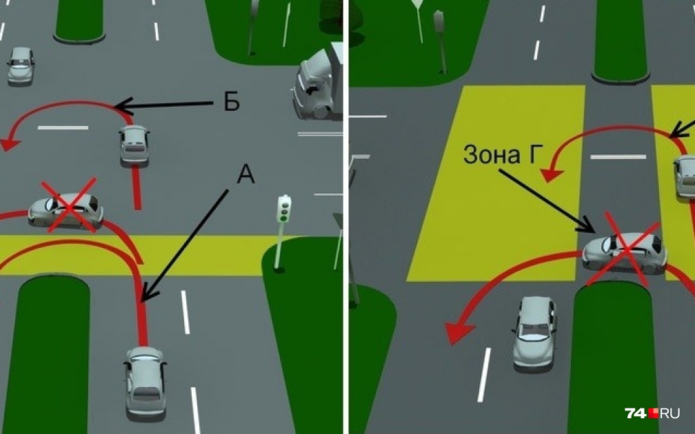 4 разворот. Перекресток с разделительной полосой ПДД. Нерегулируемый перекресток с разделительной полосой. Разворот на перекрестке с двумя пересечениями проезжих частей. Разворот на перекрестке с разделительной полосой.