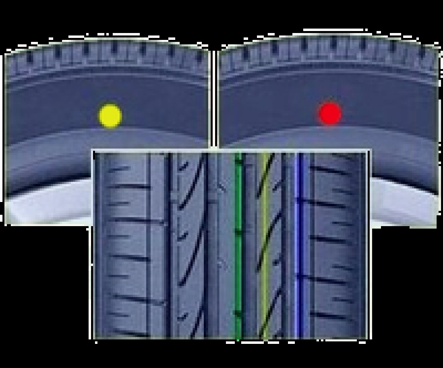 Цветные полосы на шинах что означают