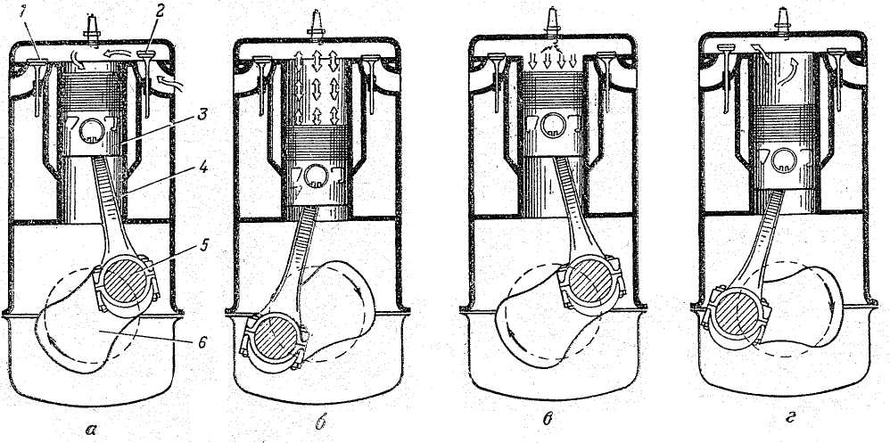 Открытие клапана. Впуск выпуск двигателя 4 такт. Схема 4 такта карбюраторного двигателя. Такты 4 тактного карбюраторного двигателя. Рабочий ход такт двигателя клапаны.