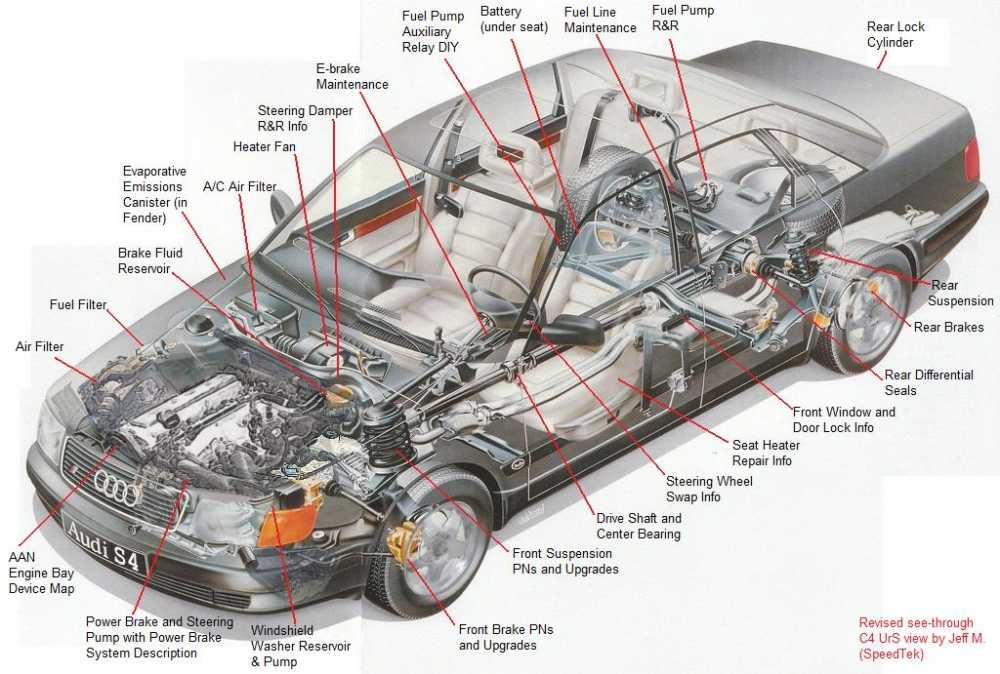 Строение машины. Audi a6 c4 схема дна. Ауди 100 кватро система безопасности. Ауди а6 в разрезе. Ауди а4 устройство автомобиля.