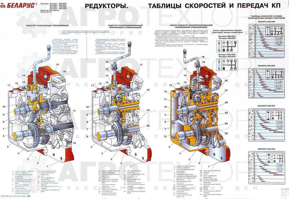 Коробка мтз 82 схема