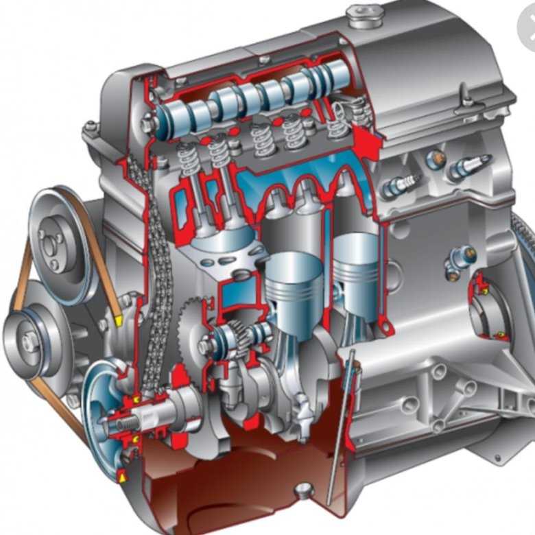 Работа двигателя ваз