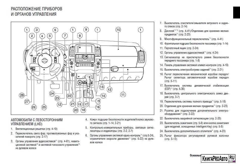 Инструкция ниссан патфайндер. Nissan Pathfinder r51 панель приборов. Схема панели приборов Nissan Pathfinder r51. Схема щитка приборов Pathfinder r51. Кнопка управления Ниссан Патфайндер r51.