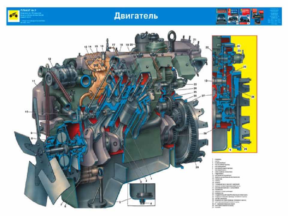 Устройство камаза. Устройство двигателя КАМАЗ 740. КАМАЗ 740 В разрезе. ДВС КАМАЗ 740 В разрезе. Детали двигателя КАМАЗ 740.