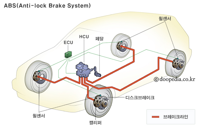 Абс адрес. Схема тормозной системы с АБС. Система ABS Lexus rx300. Антиблокировочная тормозная система ABS. Модуль антиблокировочной тормозной системы Гранта.
