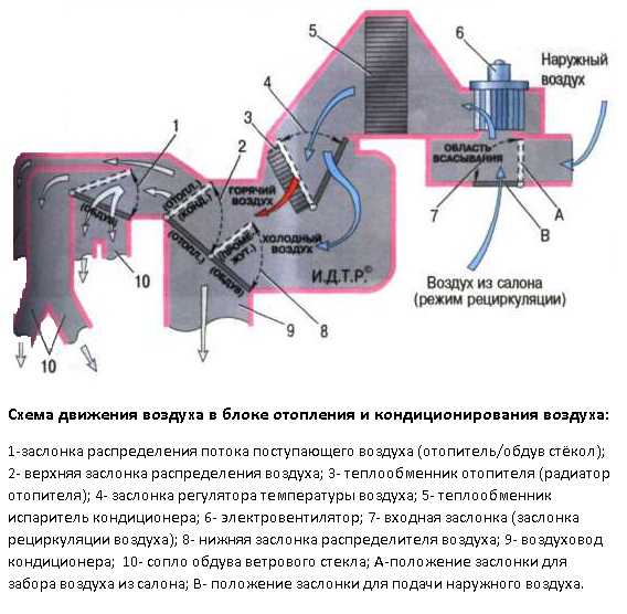 Нексия вентилятор охлаждения схема