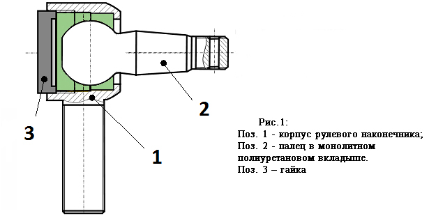 Чертеж наконечника. Рулевой наконечник УАЗ чертеж. Рулевой наконечник КАМАЗ чертеж. Наконечник рулевой тяги чертеж. Схема рулевого наконечника УАЗ.