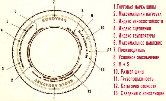 Обозначения на шинах. Расшифровка маркировки шин. Обозначение на шинах давление. Максимальное давление на шине маркировка. 00-10 размер шины расшифровка.