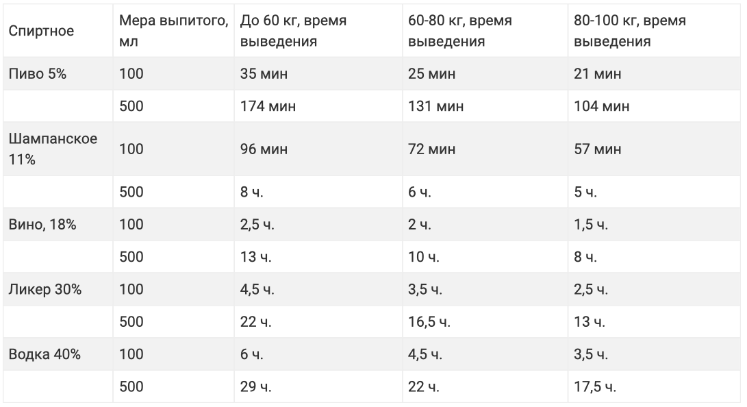 Сколько можно выпить вина за рулем