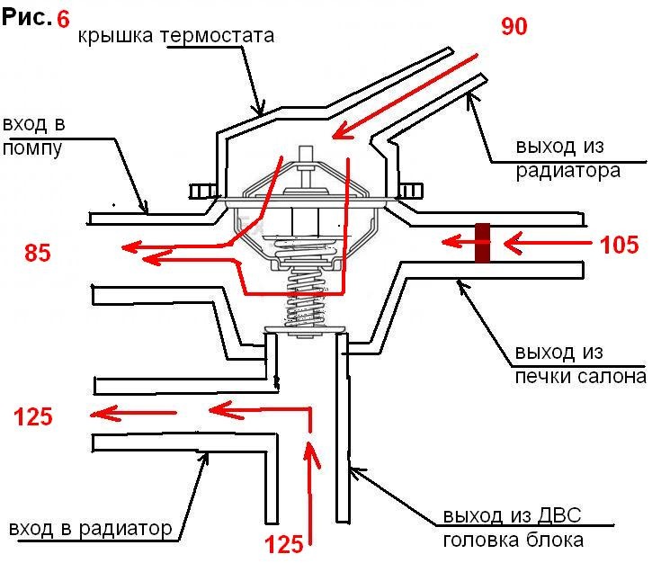 Какая температура на термостате. Схема термостата Калина 1. Термостат Калина 1 принцип работы. Схема работы термостата Калина. Схема работы термостата Приора 16 клапанов.