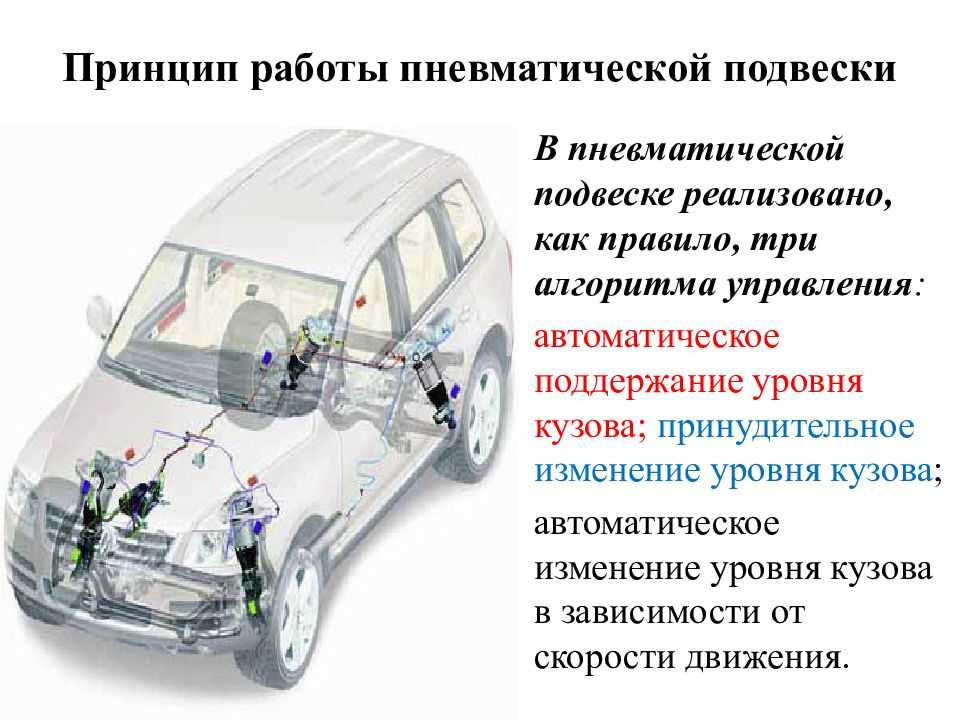 Особенности конструкции. Устройство пневматической подвески автомобиля. Принцип работы пневмоподвески. Схема пневматической подвески. Принцип работы пневматической подвески.