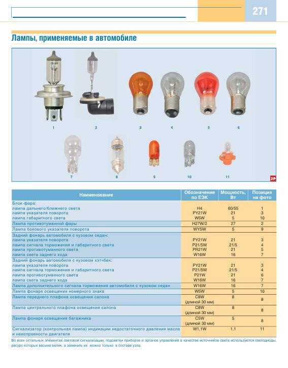 Подбор лампочек по авто