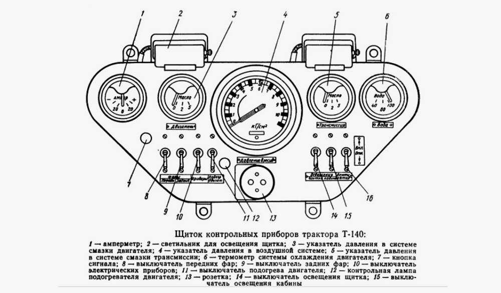 Контрольные приборы