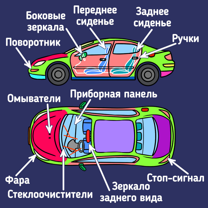 Части автомобиля