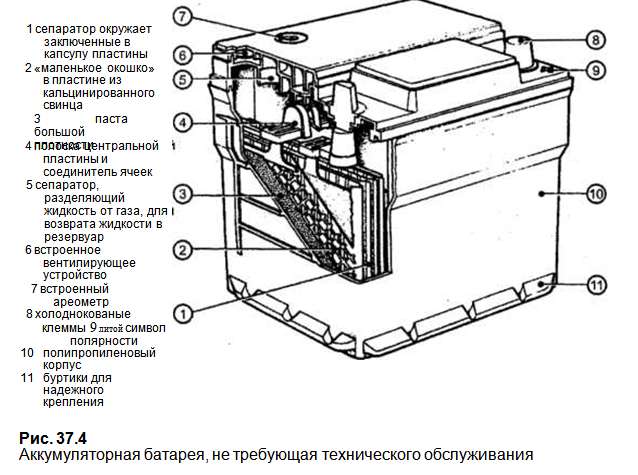 Схема акб. Схема необслуживаемого АКБ автомобиля. Схема не ослуживаемого АКБ автомобиля. Схема устройства необслуживаемой АКБ. Конструкция 190 аккумуляторной батареи.