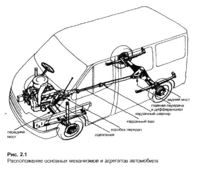 Агрегаты автомобиля. Схема узлов и агрегатов автомобиля. Схема расположения основных агрегатов и узлов грузового автомобиля. Основные узлы автомобиля схема. Схема шасси и системы узлов агрегатов авто.