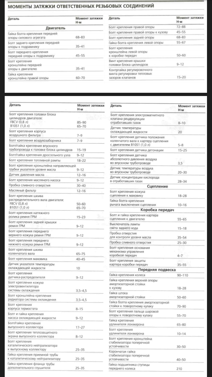 Затяжка колесных болтов усилие таблица. Дэу Матиз 0.8 момент затяжки шатунных гаек. Момент затяжки болтов коленвала Матиз 0.8. Моменты затяжки Матиз 0.8. Момент затяжки болтов Дэу Матиз 0.8.