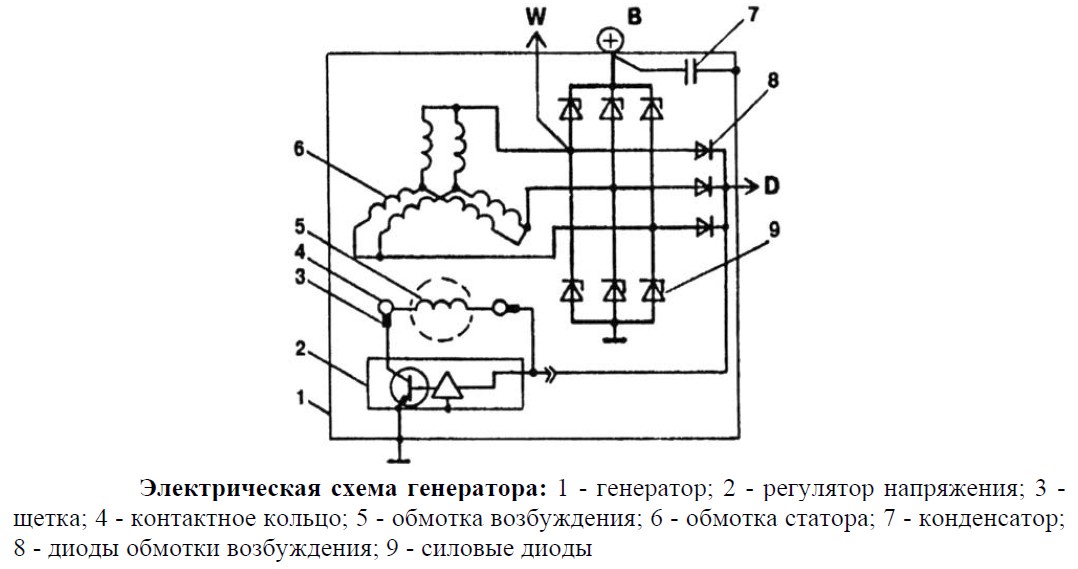 Принципиальная схема регулятора напряжения автомобильного генератора