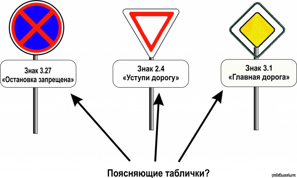 Знаки уступи дорогу главная дорога. Знак Главная дорога и Уступи дорогу. Знак Уступи дорогу с табличкой. Знак Уступи дорогу и направление главной дороги. Что запрещает знак Главная дорога.