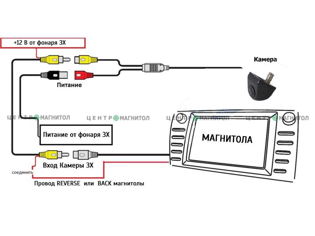 Настройка камеры заднего вида на китайской андроид магнитоле