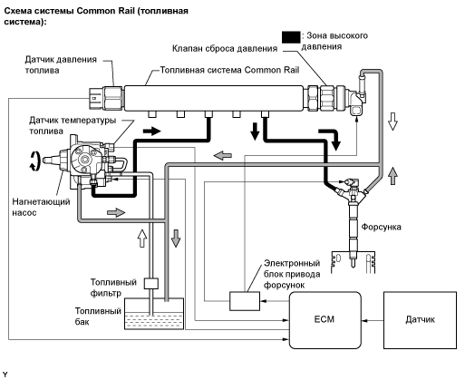 Топливная коммон рейл камаз. КАМАЗ 6520 топливная система common Rail. Топливная система КАМАЗ евро 5 common Rail. Топливная система Коммон рейл КАМАЗ евро 4. Датчики топливной системы common Rail КАМАЗ.