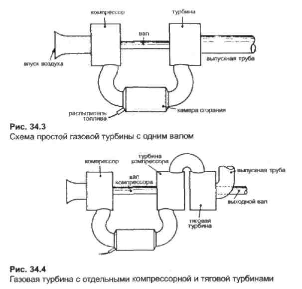 Принципиальная схема турбокомпрессора
