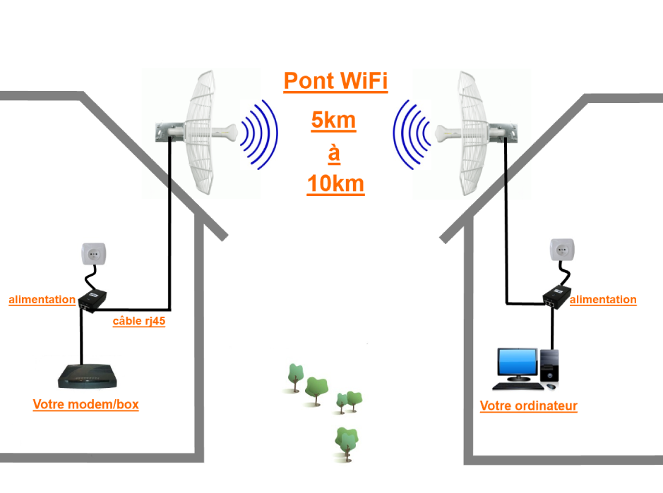 Вай фай интернет соединения. Антенна для роутера WIFI. WIFI антенна роутера Кинетик. Передатчик WIFI сигнала для роутера. Схема подключения вай фай моста.