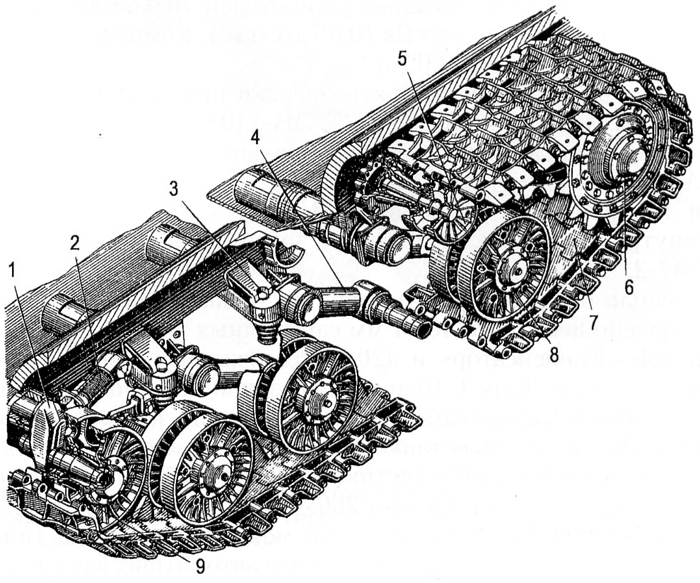 Устройство т. Ходовая танка т2. Торсионная подвеска танка. Торсионная подвеска танка т-64. Гидравлический амортизатор танка т72.