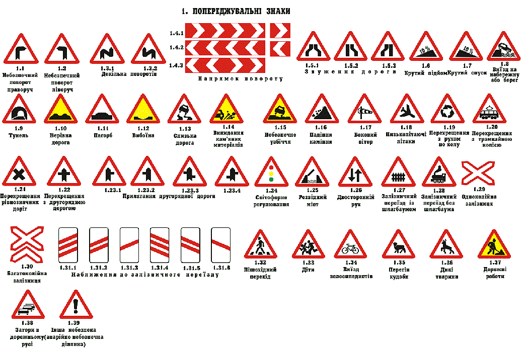 Дорожные знаки предупреждающие картинки
