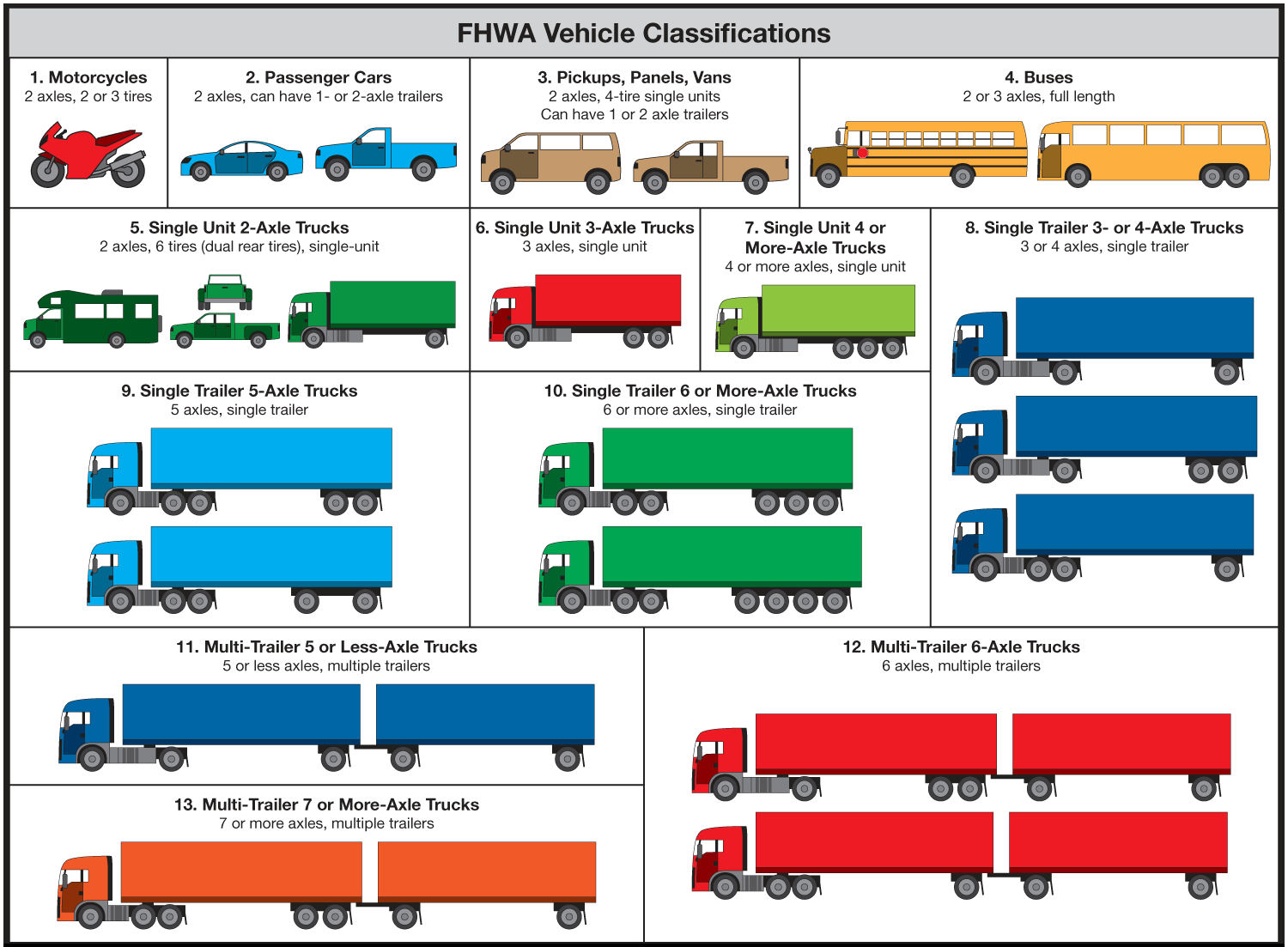 Грузоподъемность грузовых ТС таблица. Типы грузовых автомобилей. Типы грузовых транспортных средств. Типы грузовых автомобилей по кузову.