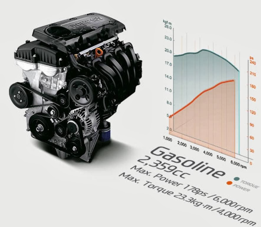Различие между двигателями. Theta 2 двигатель 2.4. AUD 1.4 MPI конструкция. MPI GDI впрыск. GDI В современных двигателях.
