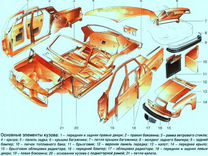 Название элементов кузова автомобиля