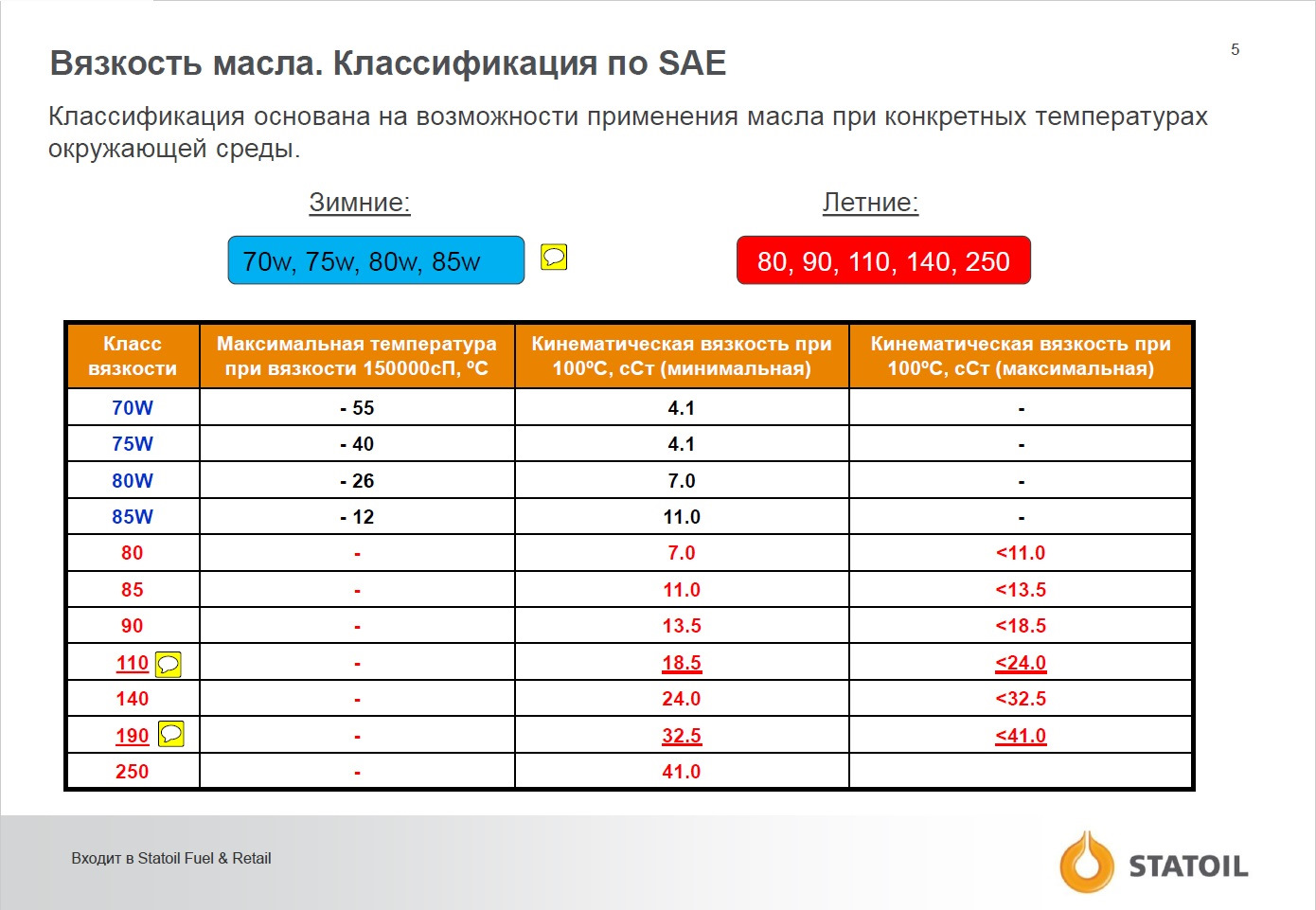 Сравнение вязкости масла