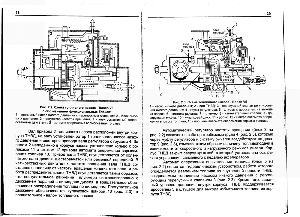 Регулировка дизеля. Топливный насос высокого давления ТНВД схема. Схема ТНВД ДВС 2с. Приспособление для регулировки ТНВД Bosch ve чертеж. Схема топливного насоса высокого давления Bosch.