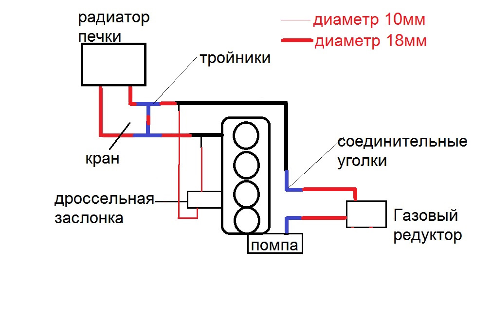 Схема печки газель