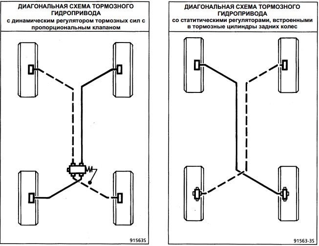 Схема прокачки тормозной системы. Прокачка тормозов Нива 21214 последовательность прокачки. Порядок прокачки тормозов на Ниве 21214. Схема прокачки тормозов ВАЗ. Схема прокачки тормозов Нива с АБС.