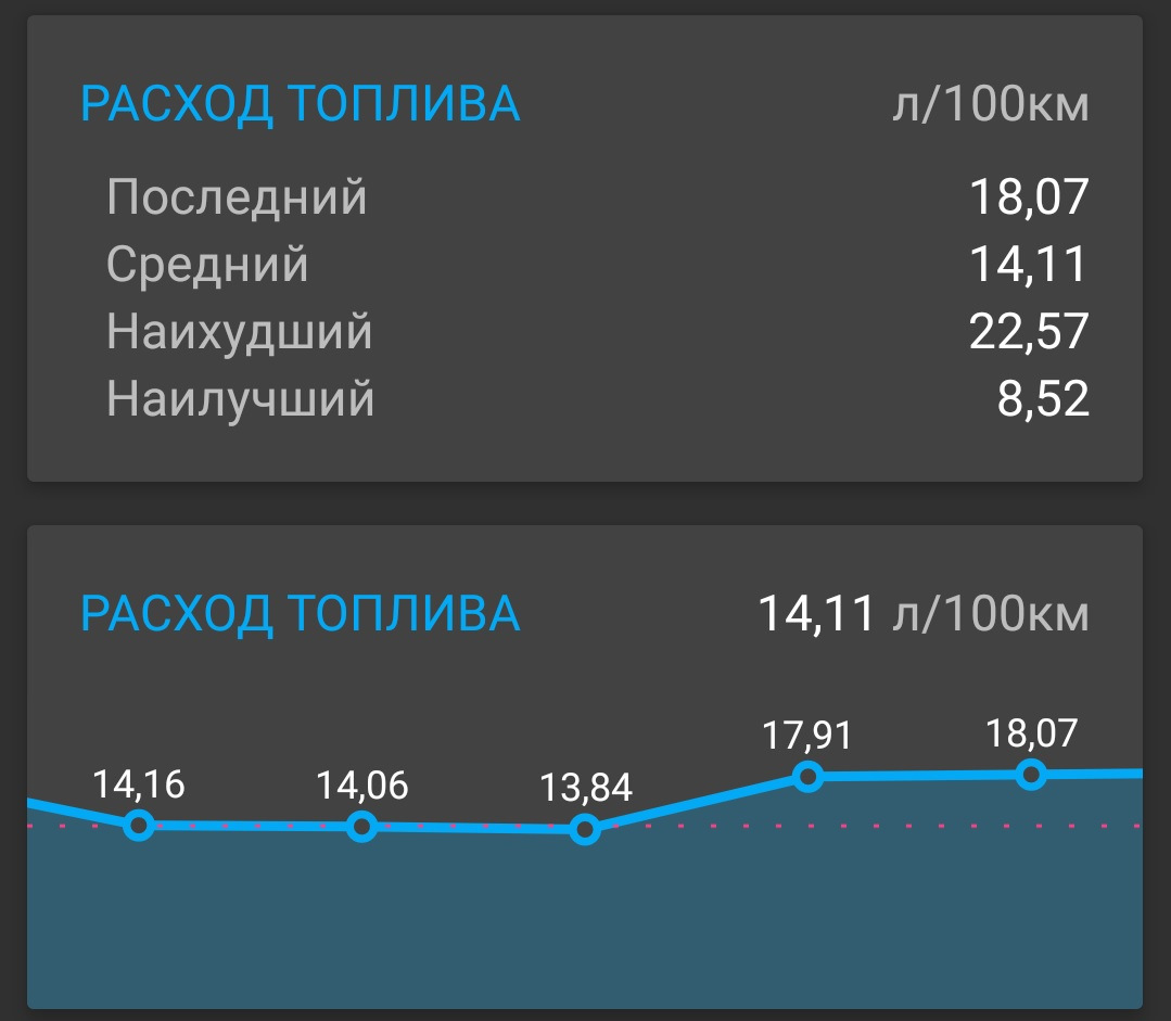 Расход топлива 24. Митсубиси Паджеро расход топлива на 100 км. Мицубиси расход топлива на 100 км. Митсубиси Паджеро расход топлива на 100. Расход топлива Митсубиси Паджеро 3.0 бензин.