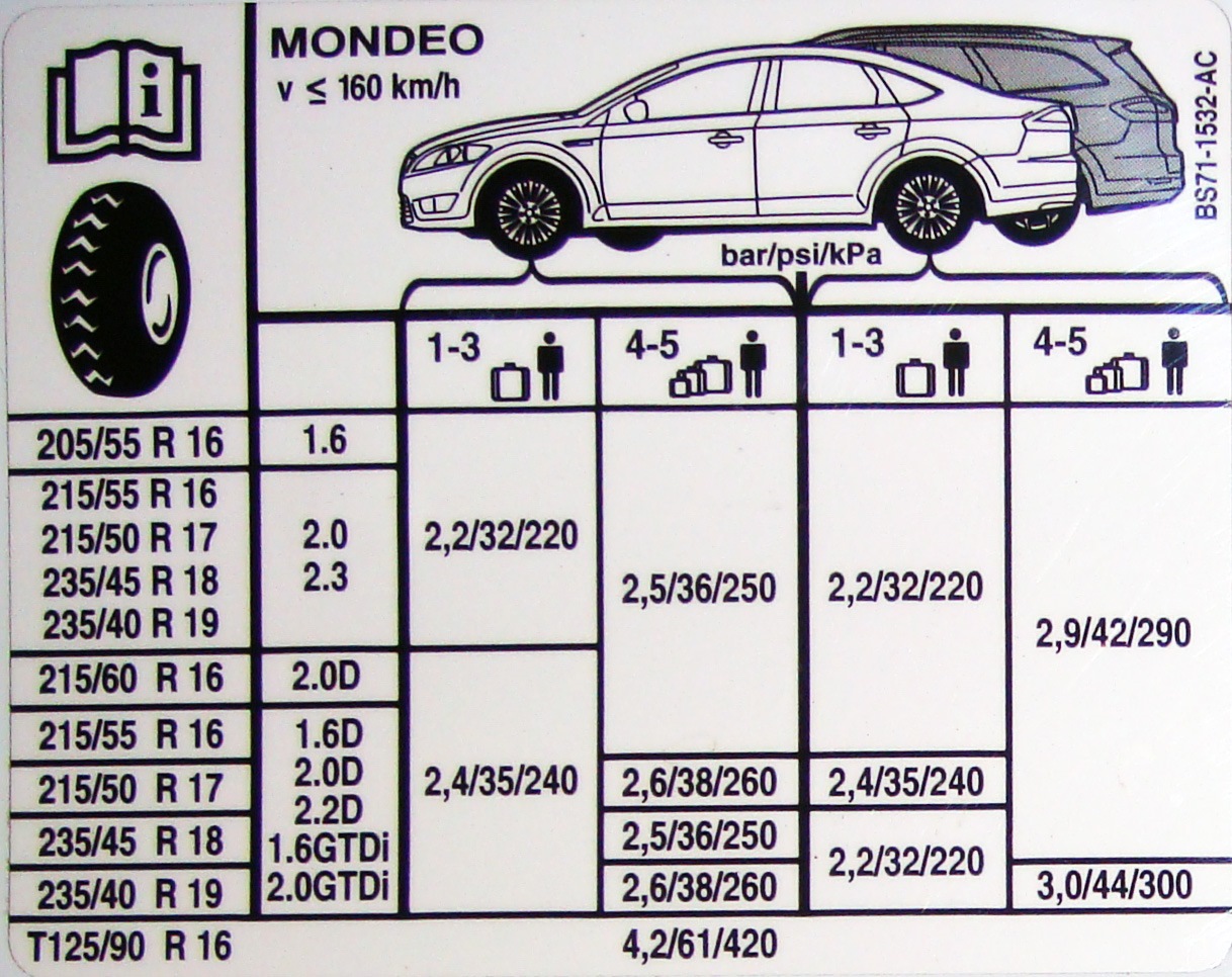 Давление фокус 2. Ford Mondeo 3 давление в шинах. Давление колес Ford Mondeo 4. Размер колес Форд Мондео 4. Ford Mondeo 4 Размеры шин.