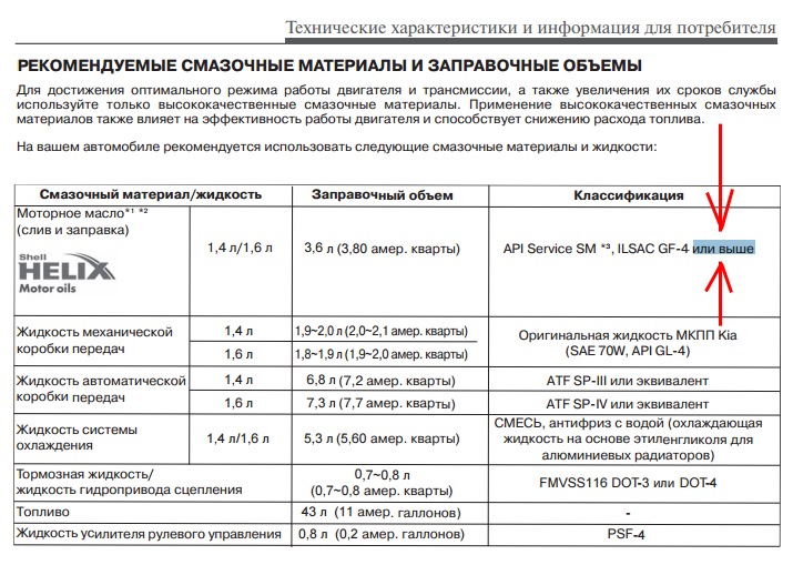 Объем тормозной жидкости