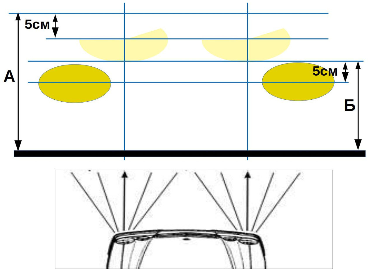 Регулировка птф. Регулировка фар мерс 124. Регулировка противотуманных фар ВАЗ 2110. Схема регулировки противотуманных фар Приора. Схема регулировки фар Солярис 1.