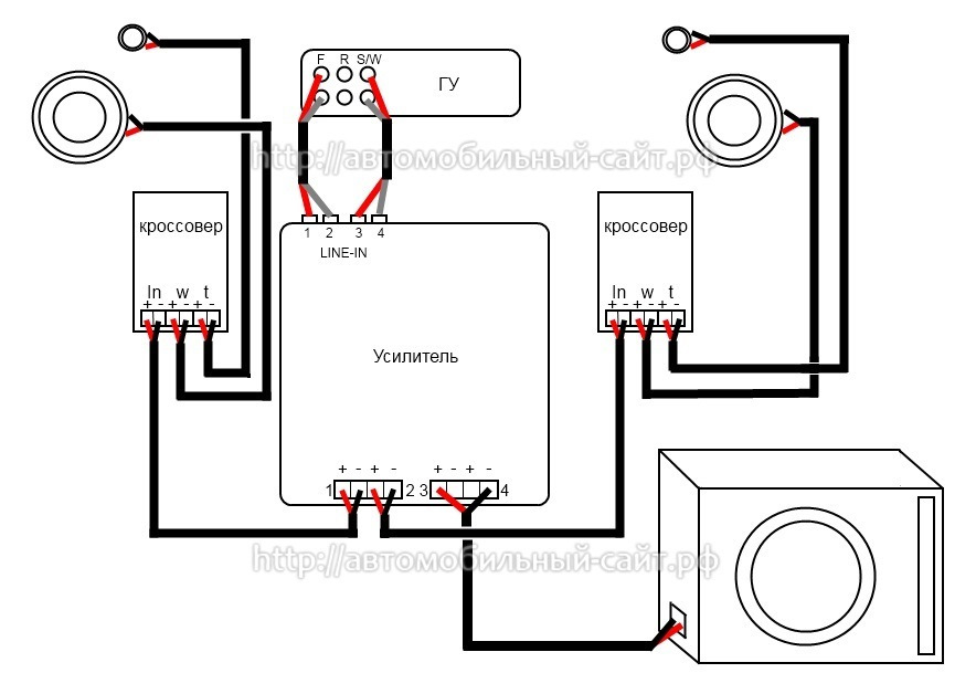 Как подключить два сабвуфера к одному моноблоку