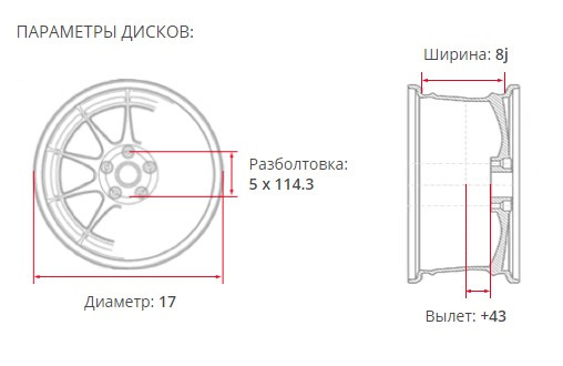 Ширина 8. Параметры колесных дисков Митсубиси Лансер 9. Диаметр колес Лансер 10. Диаметр дисков на Лансер 9. Ширина колеса 8j.