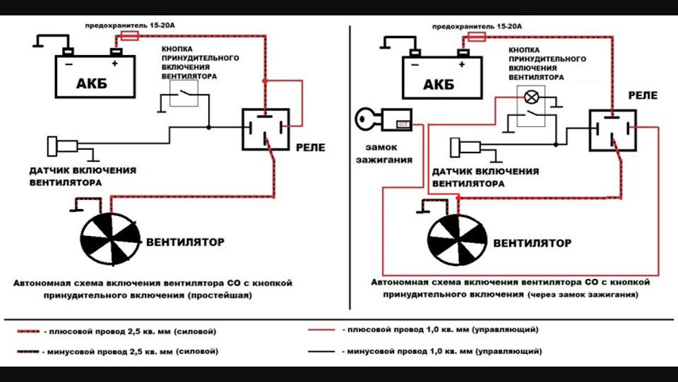 Схема подключения электровентилятора автомобиля