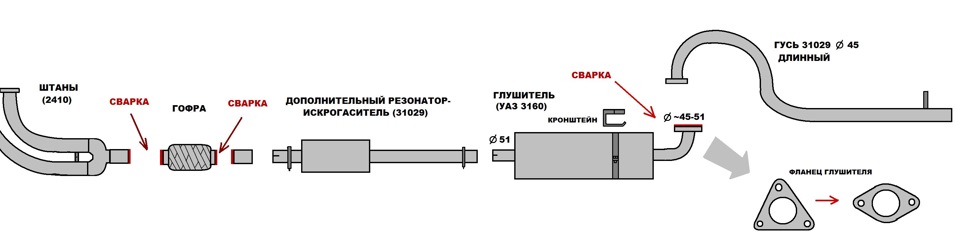Чем отличаются резонаторы. Выхлопная система Волга 31105 схема. Глушитель ГАЗ 3110 402 двигатель схема. Выхлопная система ГАЗ 31105 Крайслер схема. Система выхлопа ГАЗ 31105.