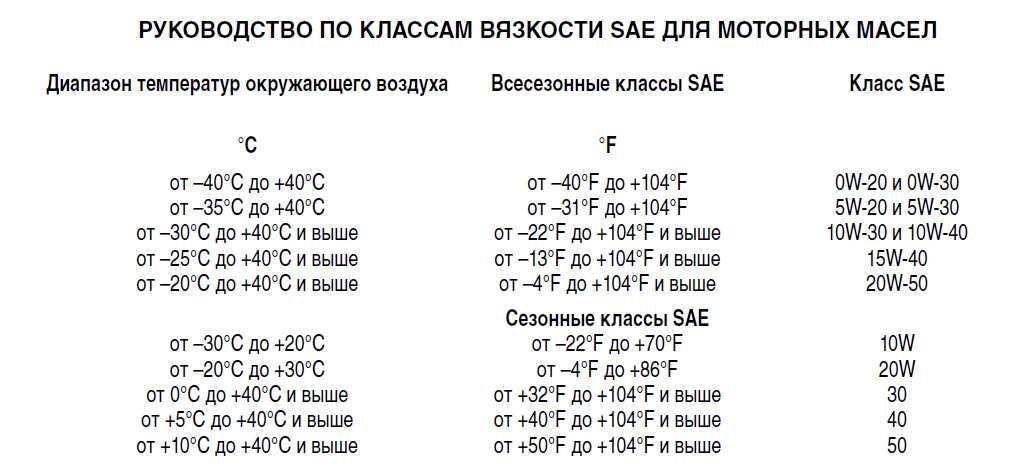 Расшифровка моторного