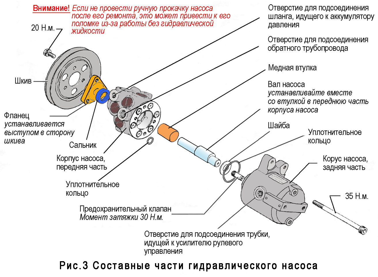 Гур как расшифровывается