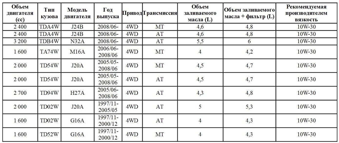 Какой объем 4